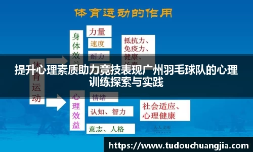 提升心理素质助力竞技表现广州羽毛球队的心理训练探索与实践